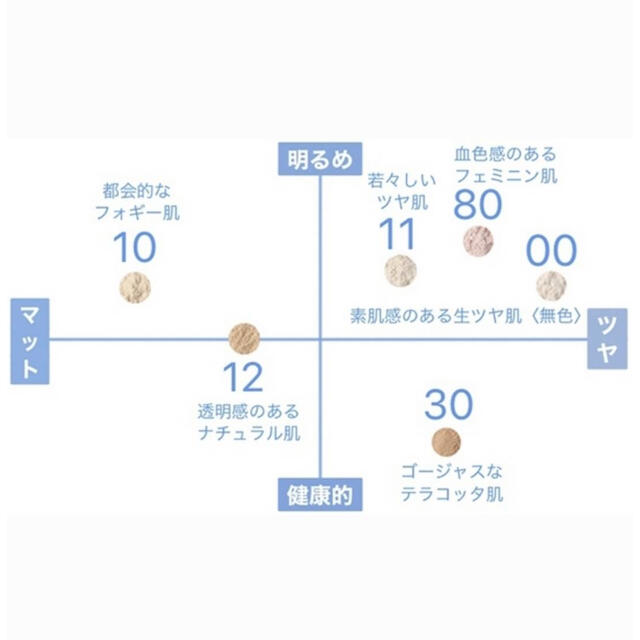 COSME DECORTE(コスメデコルテ)のCOSME DECORTE　パウダー 00.10.11.12 パフ付き コスメ/美容のベースメイク/化粧品(フェイスパウダー)の商品写真