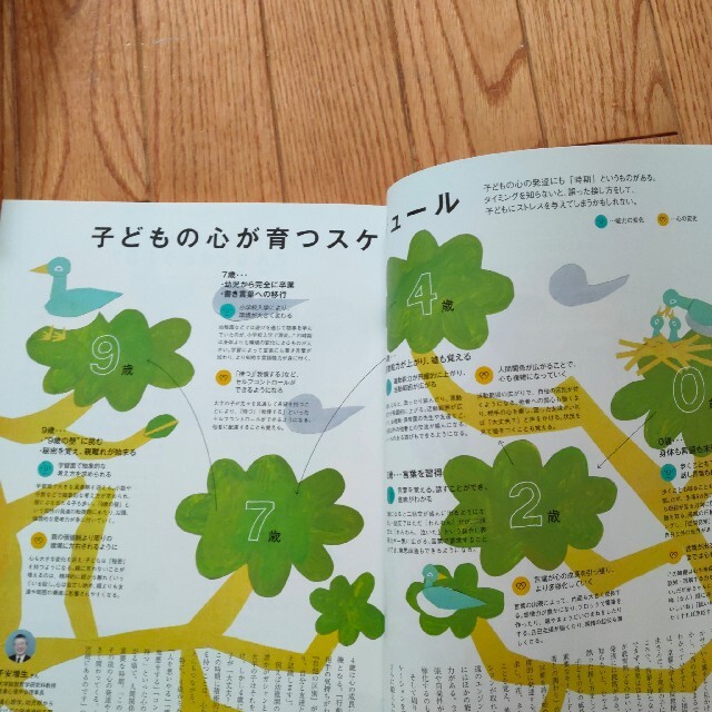 心の教育 当たり前ができる子に育てる エンタメ/ホビーの雑誌(結婚/出産/子育て)の商品写真