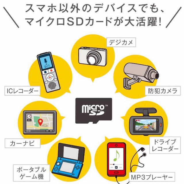 マイクロSDカード micro SD 64GB 2個 スマホ/家電/カメラのPC/タブレット(PC周辺機器)の商品写真
