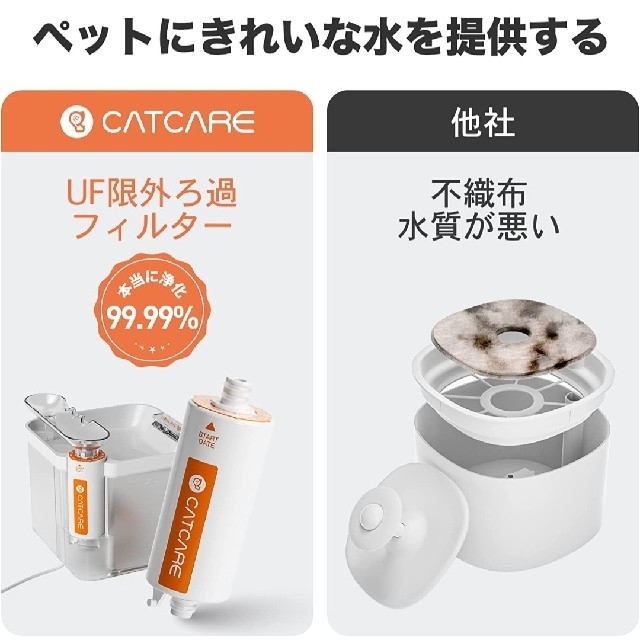 ペット用自動給水器 猫 犬 循環式給水器 三重濾過 UF限外ろ過技術 水飲み器