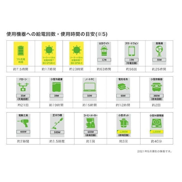 JVC/ケンウッド/ポータブル電源BN-RB10-C  新品未開封品 スポーツ/アウトドアのアウトドア(その他)の商品写真