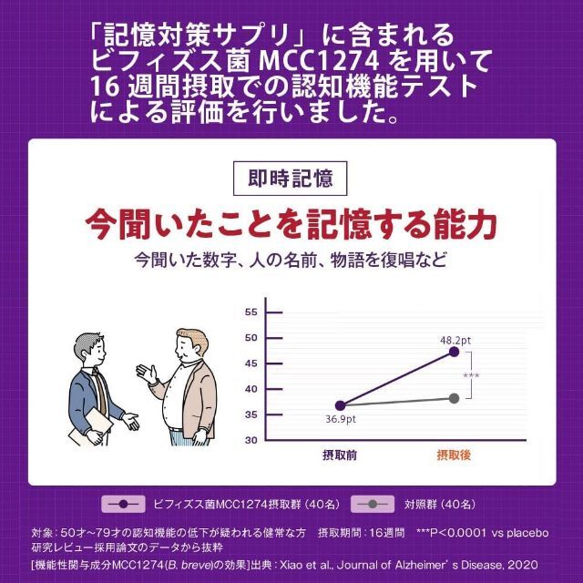 森永乳業(モリナガニュウギョウ)の森永 メモリービフィズス 記憶 対策 サプリ 2袋 + おまけ 67日分 セット 食品/飲料/酒の健康食品(その他)の商品写真