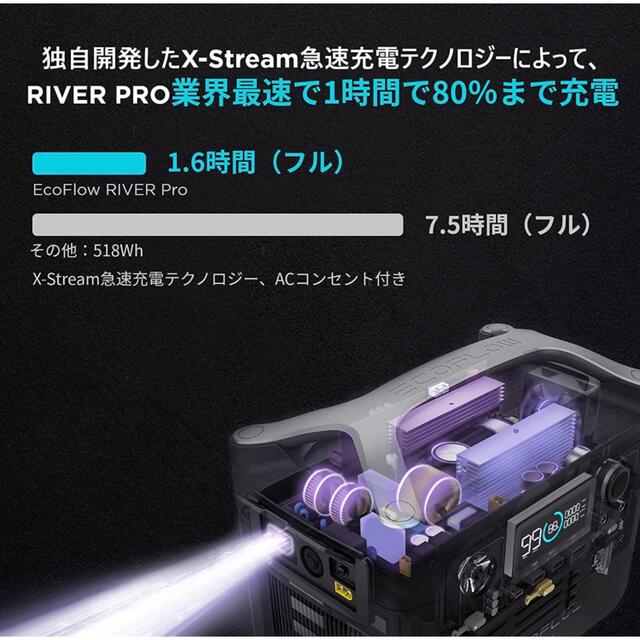 【新品未開封】EcoFlow ポータブル電源 RIVER Pro 720Wh