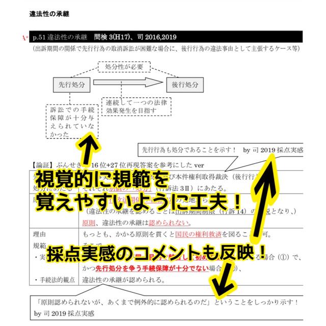 司法試験合格者の実践論証集