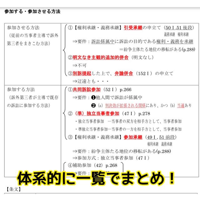 司法試験合格者の実践論証集