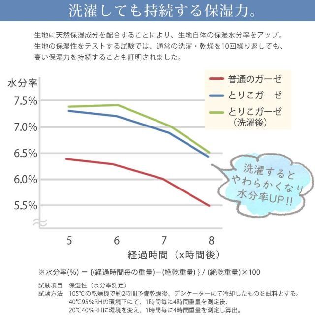 さらさら爽快パッド一体型ボックスシーツ ファミリーサイズ 5人用 280×200 インテリア/住まい/日用品の寝具(シーツ/カバー)の商品写真