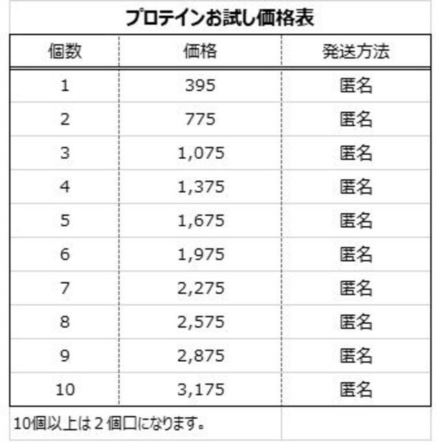 MYPROTEIN(マイプロテイン)の^ - ^さま専用【お試し3セット】Impact ホエイ マイプロテイン 25g スポーツ/アウトドアのトレーニング/エクササイズ(トレーニング用品)の商品写真