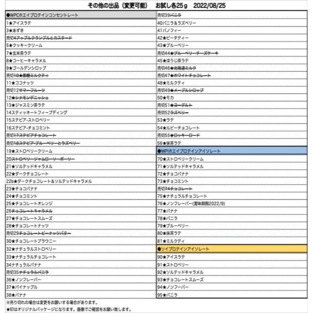 MYPROTEIN(マイプロテイン)の^ - ^さま専用【お試し3セット】Impact ホエイ マイプロテイン 25g スポーツ/アウトドアのトレーニング/エクササイズ(トレーニング用品)の商品写真