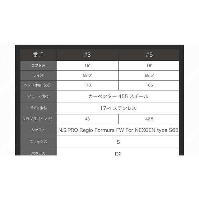 ウッド2本セット（3.5W）JET BLACK nexgen 5