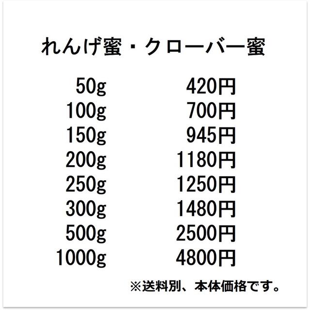 セール【非加熱・生はちみつ】4種セット・300g×4(4本) 3