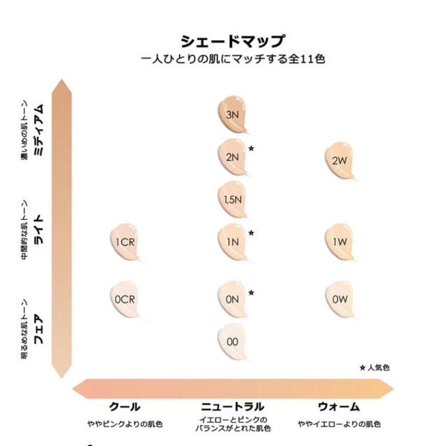 ディオール リキッドファンデーション