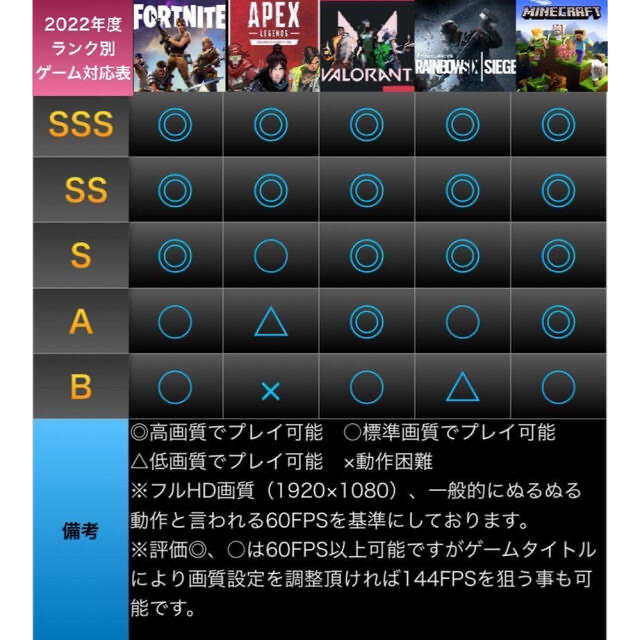 ハヤシ様専用 | laboratorionutriendo.com
