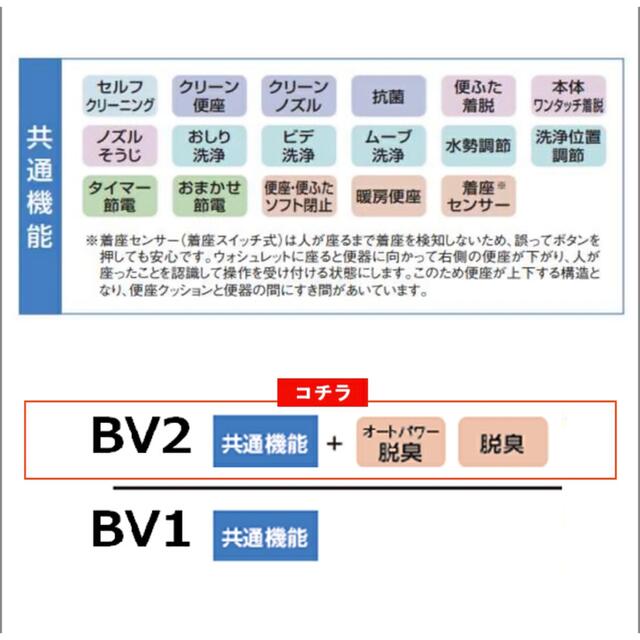 TOTO(トウトウ)のTOTO TCF2223E#NW1 ウォシュレット　未開封新品！ スマホ/家電/カメラの生活家電(その他)の商品写真