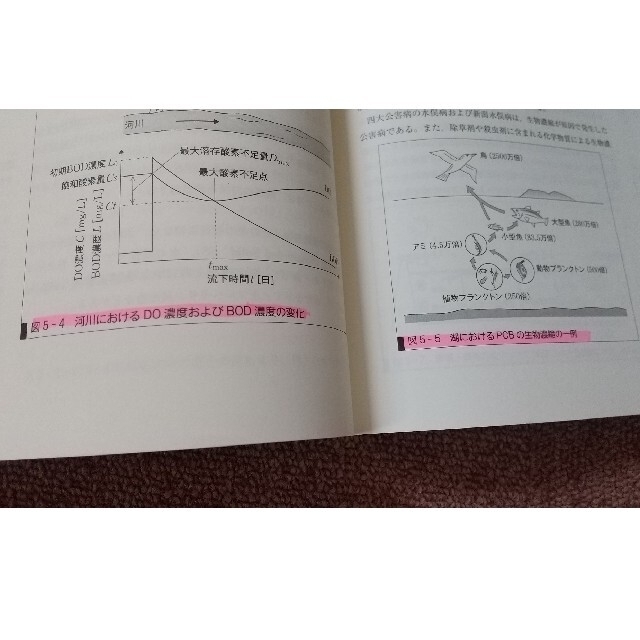 環境工学 エンタメ/ホビーの本(科学/技術)の商品写真