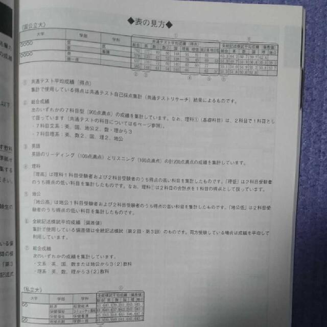 栄冠めざして 2022 Vol.1 エンタメ/ホビーの本(語学/参考書)の商品写真