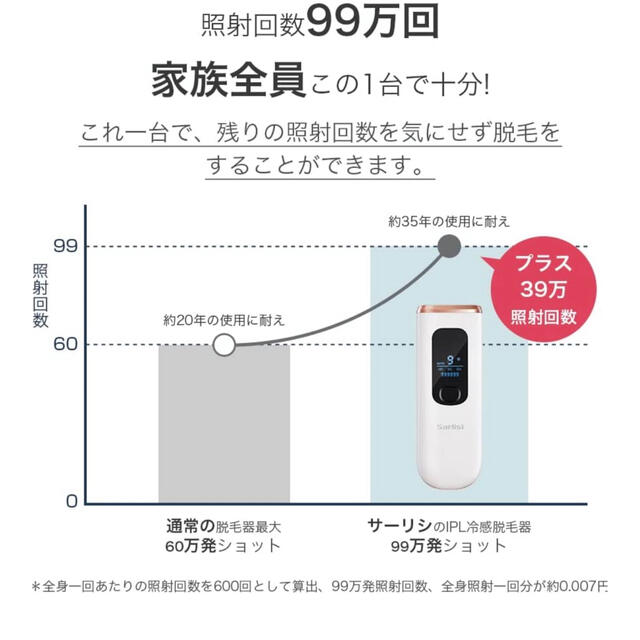 脱毛器 全身脱毛 冷感脱毛 IPL光脱毛器 家庭用 9段階調節 新品・未使用