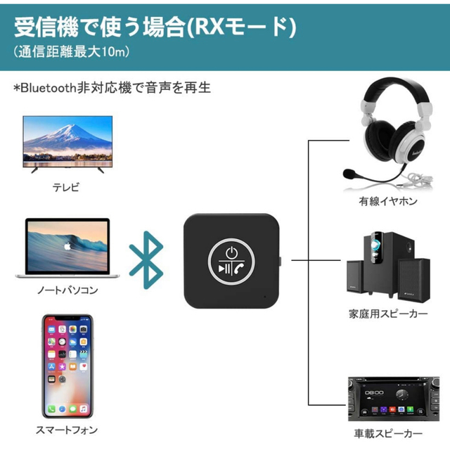 Bluetooth トランスミッター レシーバー BT-B11 スマホ/家電/カメラのオーディオ機器(その他)の商品写真