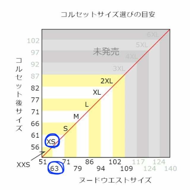 BurVogue(バーヴォーグ)のコルセット XSサイズ Burvogue コスメ/美容のダイエット(その他)の商品写真