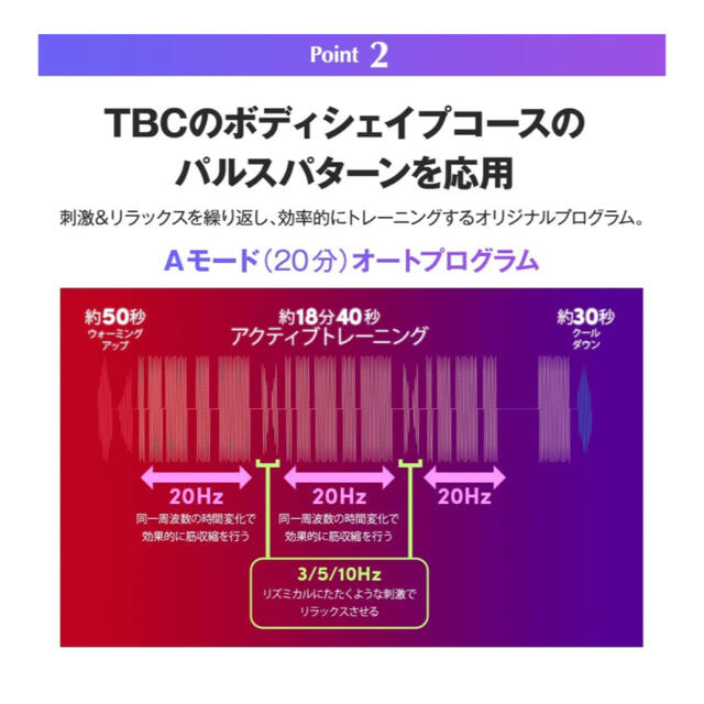 TBC スレンダーパッド2 EMS 腹筋ベルト