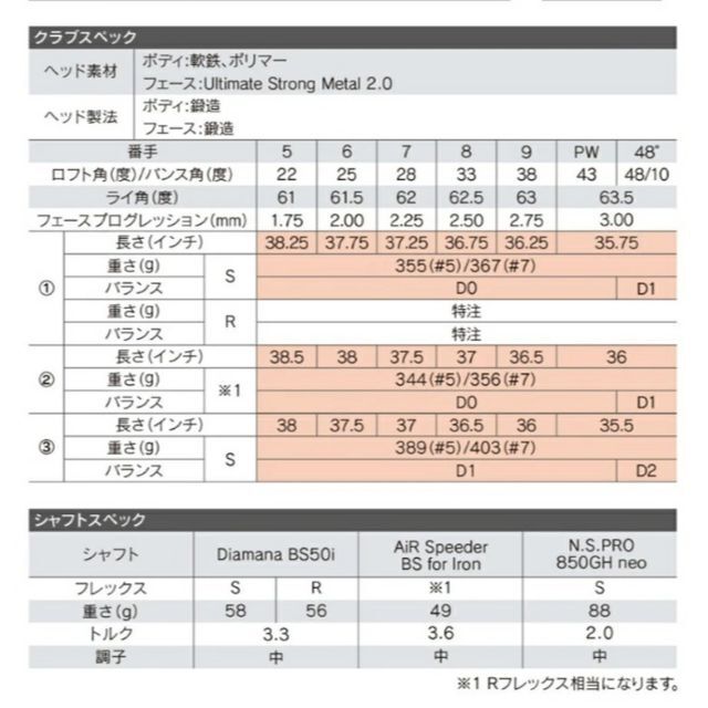 ブリヂストン 213HF アイアン5本 N.S.PRO 850GH neo