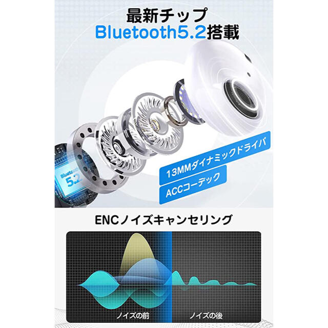 Bluetooth5.2 ワイヤレスイヤホン Hi-Fi 高音質IP67防水 スマホ/家電/カメラのオーディオ機器(ヘッドフォン/イヤフォン)の商品写真