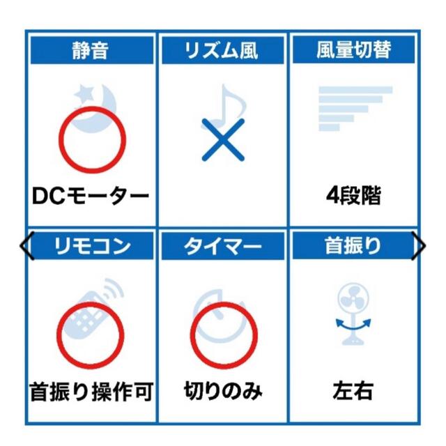 BALMUDA(バルミューダ)のバルミューダ balmuda 扇風機 白 黒  greenfan 新品未使用 スマホ/家電/カメラの冷暖房/空調(扇風機)の商品写真