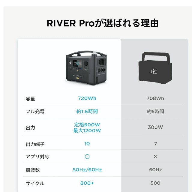 EcoFlow RIVER 600 Pro