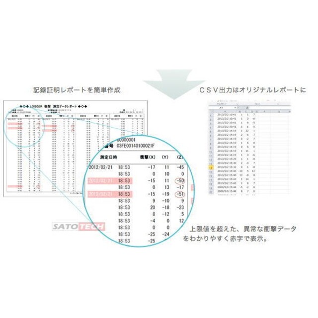 藤田電機製作 ウォッチロガー 温度・湿度データロガー KT-255U USB通信