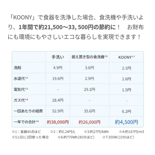 次世代超音波洗浄機「KOONY」 スマホ/家電/カメラの生活家電(食器洗い機/乾燥機)の商品写真