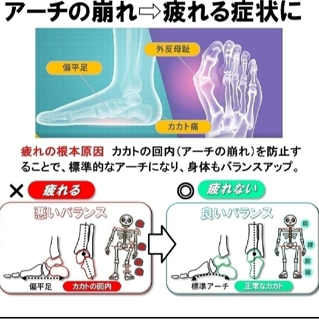 2セット 男性用 新品未使用　低反発クッション インソール メンズの靴/シューズ(ブーツ)の商品写真