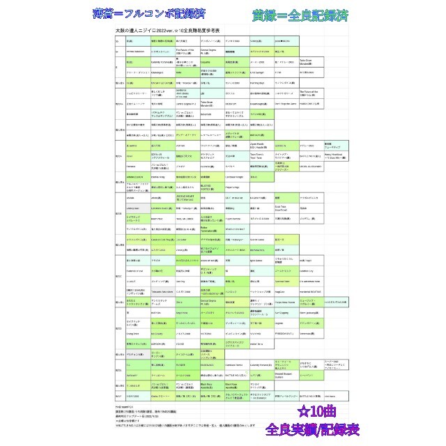 <咲華 作> ✨高級✨ マイバチ 米ヒバ 【連打寄り万能型】 楽器の打楽器(その他)の商品写真