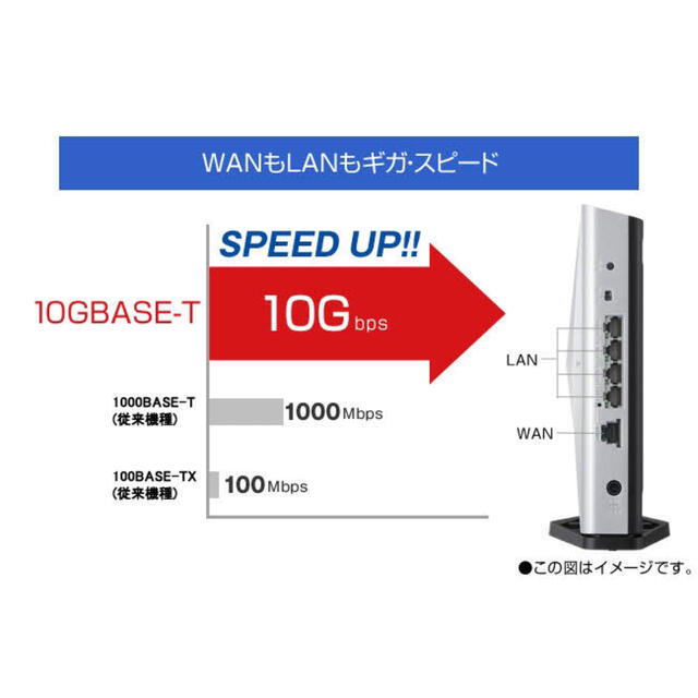 NEC(エヌイーシー)のNEC 無線LANルーター PA-WX6000HP スマホ/家電/カメラのPC/タブレット(PC周辺機器)の商品写真