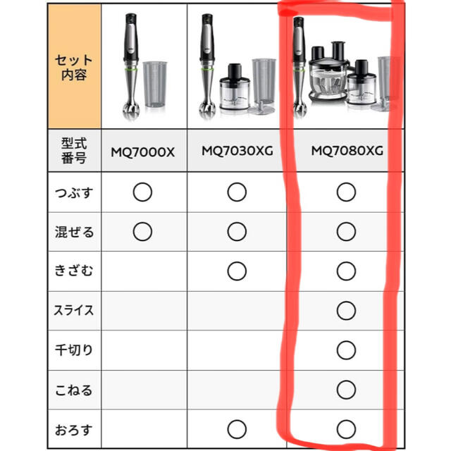 【新品未開封品】BRAUN Multi Quick7 MQ7080XG