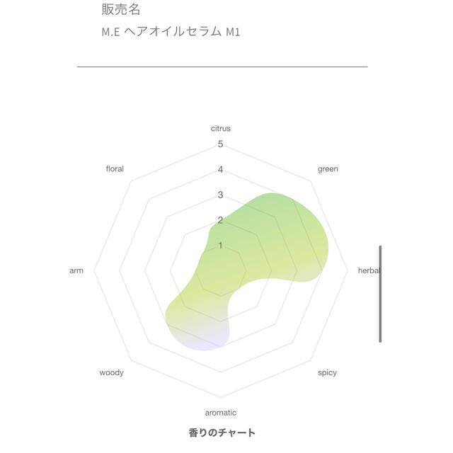 ESTNATION(エストネーション)のmatin et etoileマタン エ エトアル more ヘアオイルセラム コスメ/美容のヘアケア/スタイリング(オイル/美容液)の商品写真