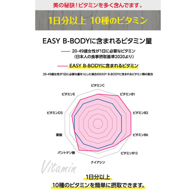 easy b body 賞味期限2022.9までのため激安！ コスメ/美容のダイエット(ダイエット食品)の商品写真