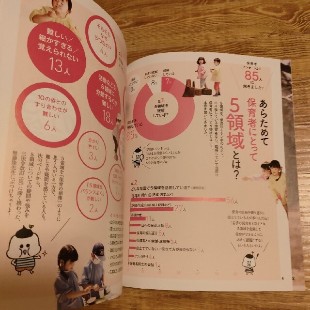 学研(ガッケン)の手ぬぐい付！ほいくあっぷ 2022年 10月号 エンタメ/ホビーの雑誌(結婚/出産/子育て)の商品写真