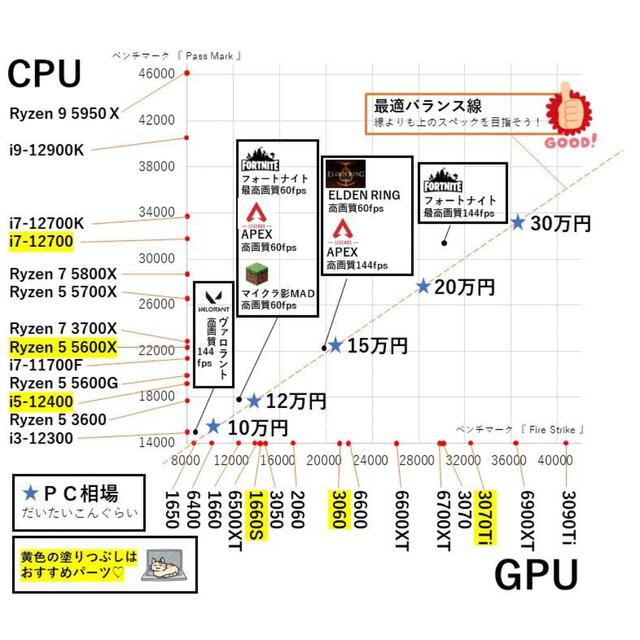 ハイスペック！ゲーミングPC