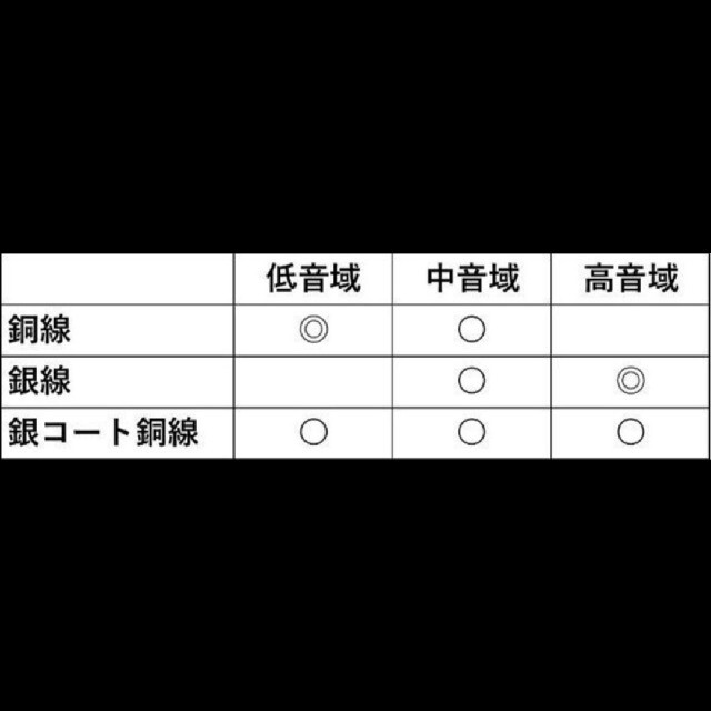 【超希少】16コア ゼンハイザー IE300 600 900/4.4mmバランス1製品名