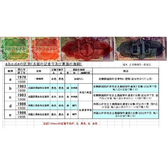 １９７８★社会主義国旅行者用　赤色楕円印 兌換券５W★北朝鮮★紙幣★未使用★Ｐ１ その他のその他(その他)の商品写真