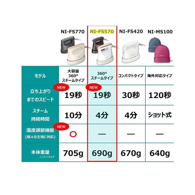 Panasonic - 【新品未開封】Panasonic 衣類スチーマー NI-FS570 各色の