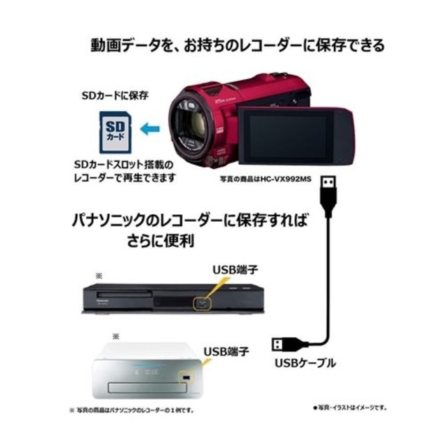 パナソニック　デジタル4K ビデオカメラ　HC-VX992MS 64GBメモリー スマホ/家電/カメラのカメラ(ビデオカメラ)の商品写真