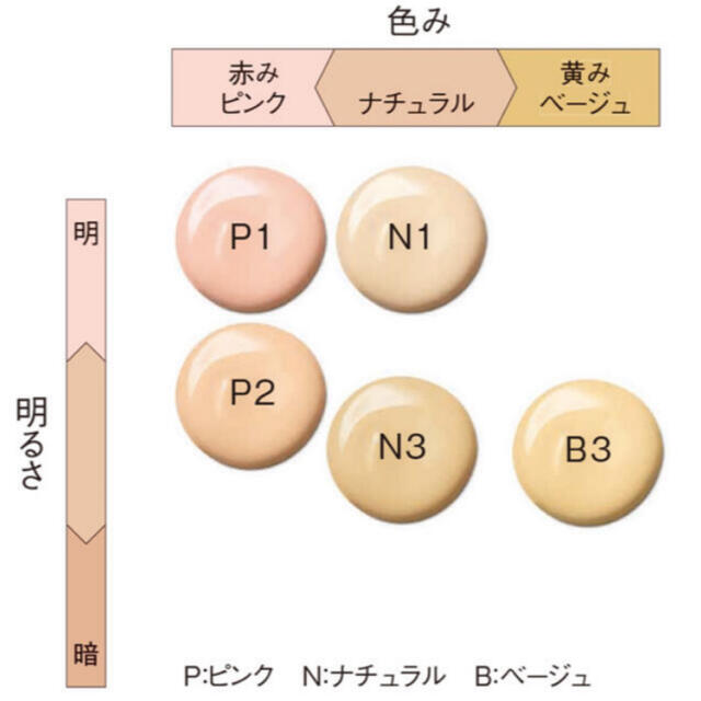 BAセラムクッションファンデーション サンプル