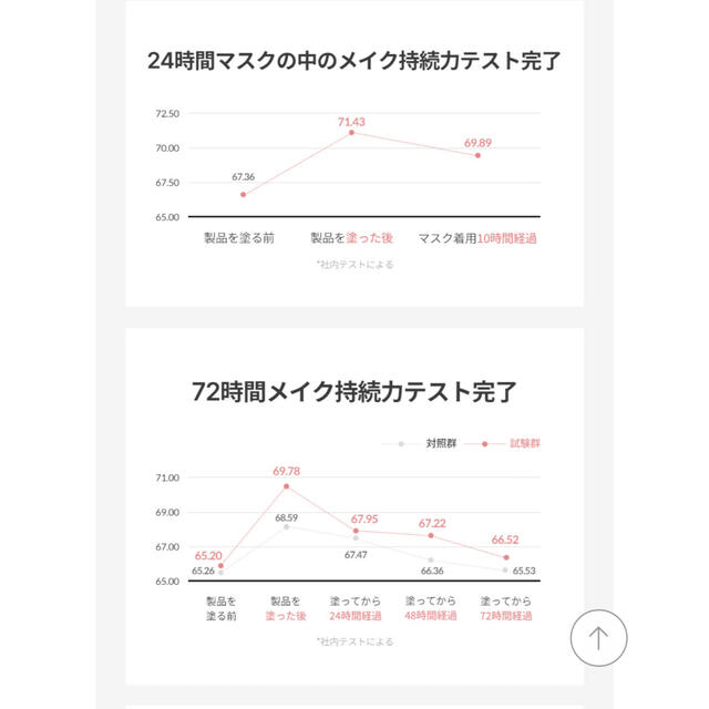 ティルティル　クッションファンデ　21 コスメ/美容のベースメイク/化粧品(ファンデーション)の商品写真