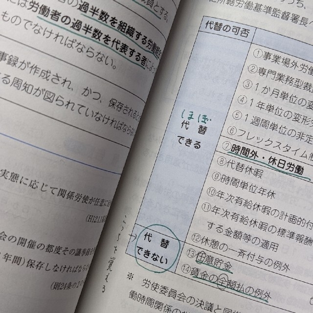 【2022大原社労士】テキスト エンタメ/ホビーの本(資格/検定)の商品写真