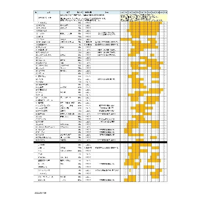 専用品 食品/飲料/酒の食品(野菜)の商品写真