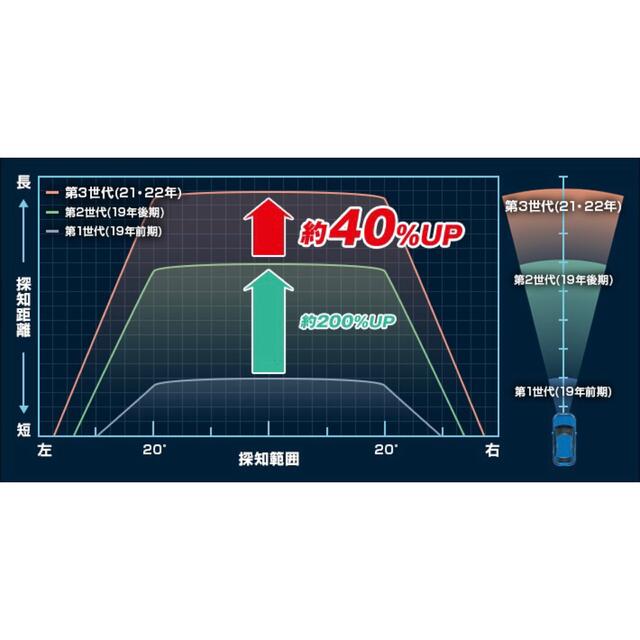国内発送】 2022年2月発売ユピテル A380 新型レーザー式 新型レーダー