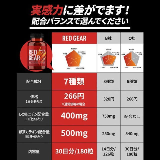 ✨新入荷✨　VALX レッドギア　-10kg　【限定】VALX タオル付き 食品/飲料/酒の健康食品(その他)の商品写真