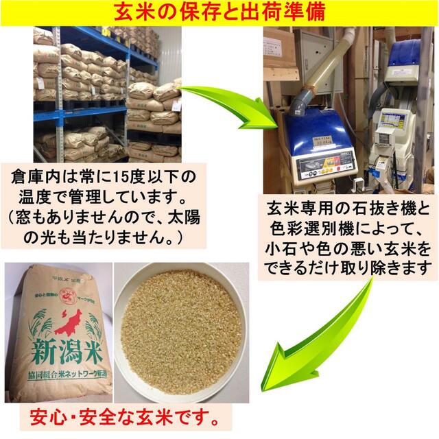 by　令和3年　減農薬県認証特別栽培米コシヒカリの通販　新潟県三条市しただ産　玄米粉900g　えちご山農会｜ラクマ