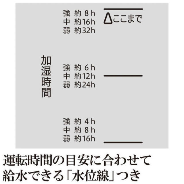 象印 - 象印 マホー瓶 加湿器 スチーム式 木造8畳/鉄筋13畳 EE-DC50 グレーの通販 by P's shop|ゾウジルシならラクマ 象印 - 象印 マホー瓶 加湿器 スチーム式 木造8畳/鉄筋13畳 EE-DC50 グレーの通販 by P's shop|ゾウジルシならラクマ