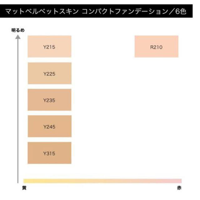 メイクアップフォーエバー　マットベルベットスキン Y225